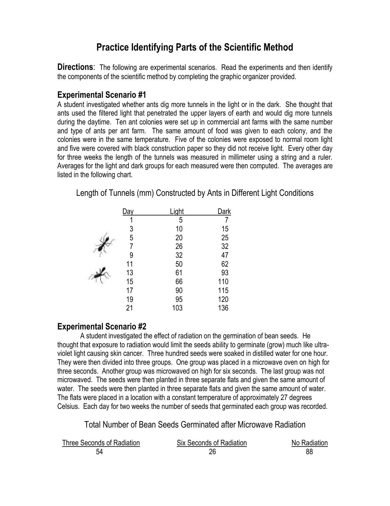 Scientific Method Practice Experimental Scenarios
