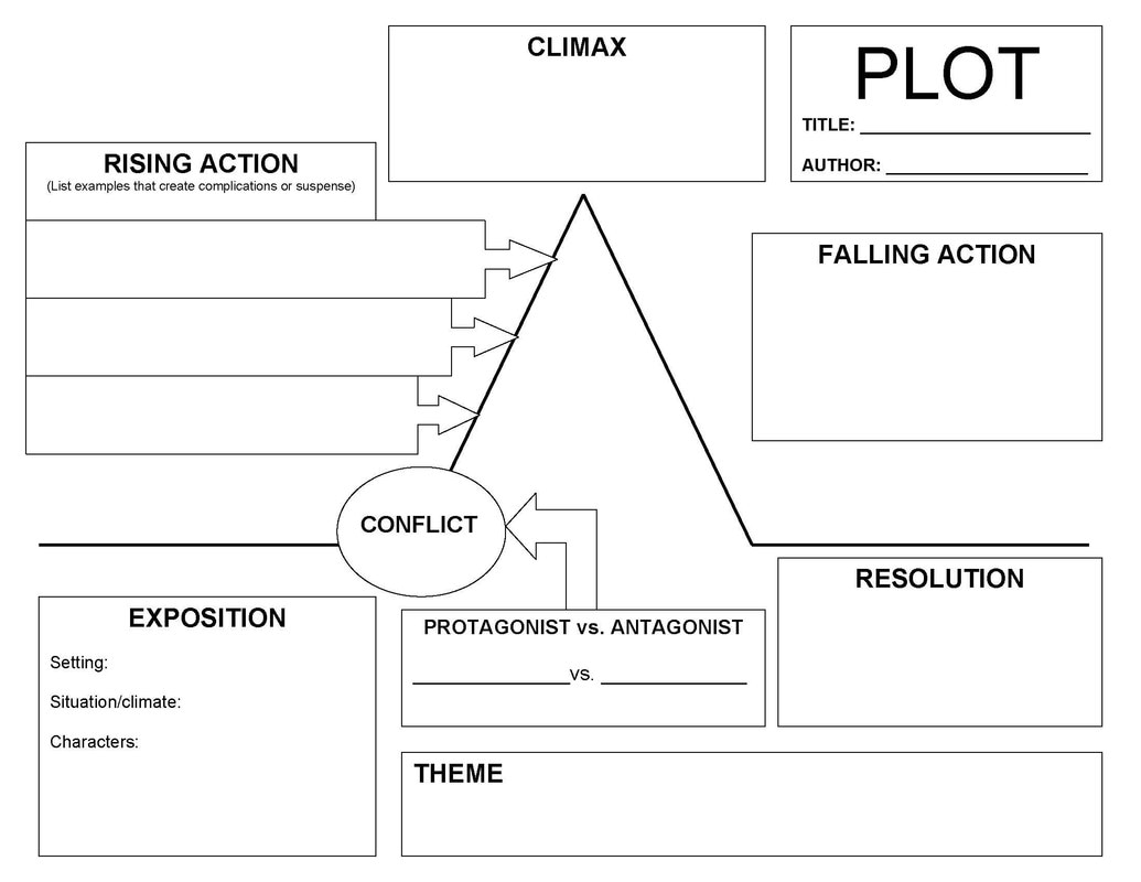 Short Story Elements Ms Goutier Short Story Elements Ms Goutier
