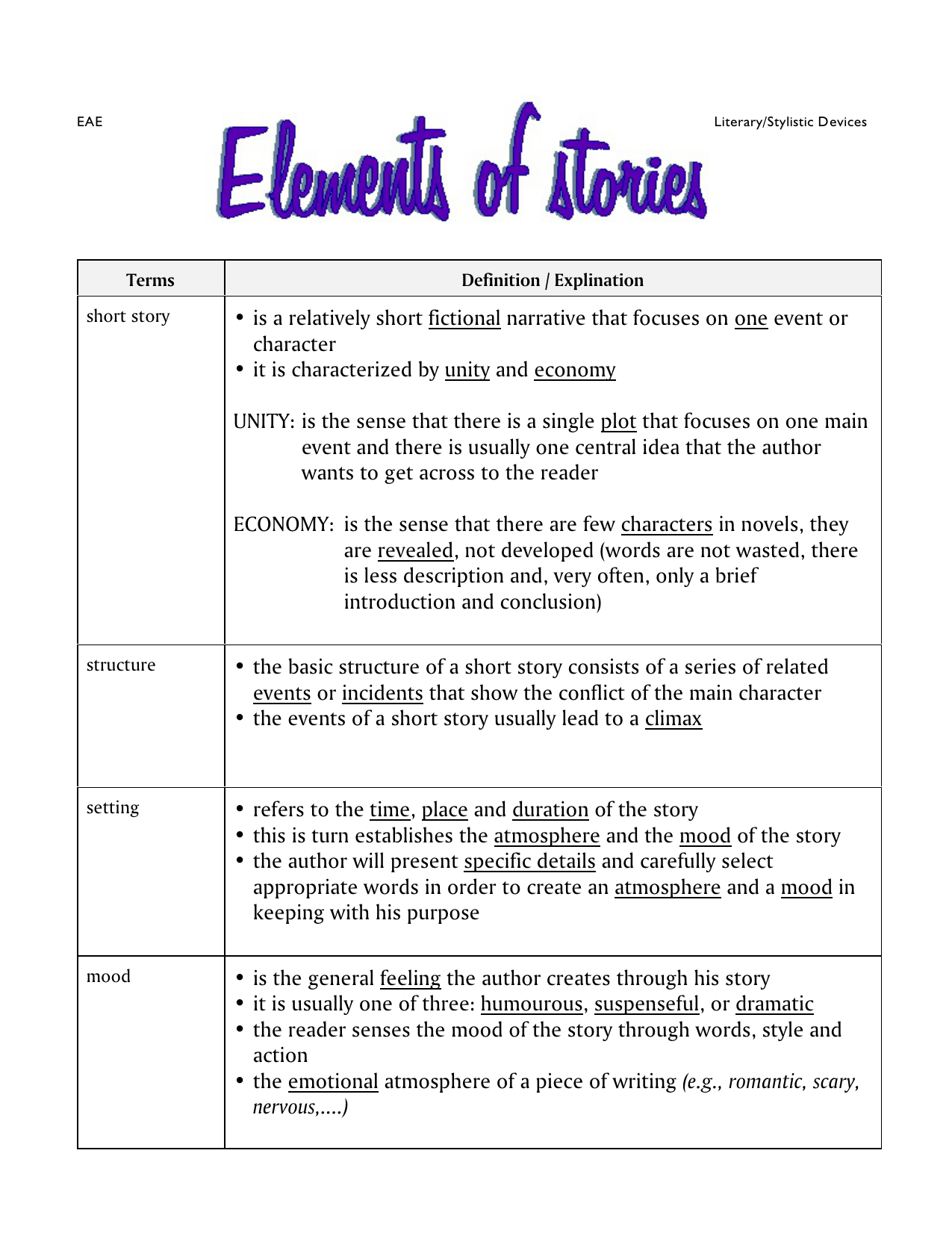 Short Story Literary Devices Definitions Explanations Short Story Literary Devices Definitions Explanations