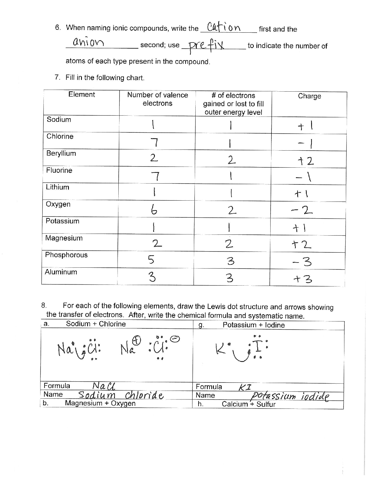 SOLUTION Ionic Bonding Lewis Dot Structure Covalent Bonding Worksheets Library