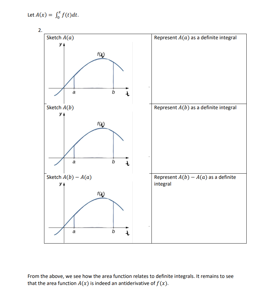 Solved Fundamental Theorem Of Calculus Part 2 Worksheet Chegg