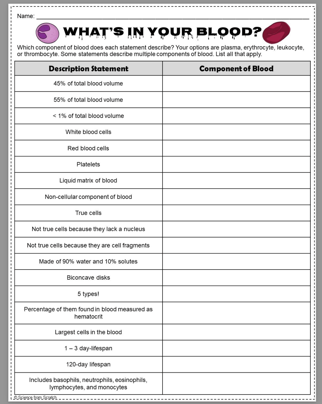 Solved Name WHAT S IN YOUR BLOOD Which Component Of Blood Chegg