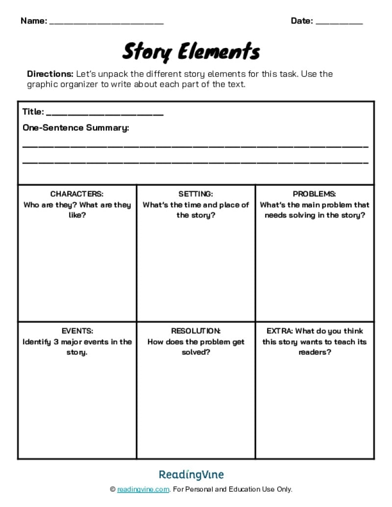 Story Elements Anchor Chart ReadingVine