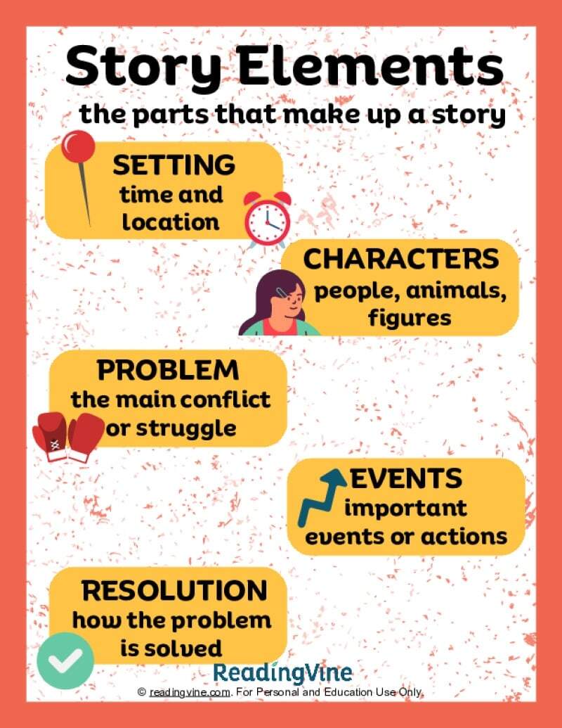 Parts Of A Book Poster Worksheet Free Printables