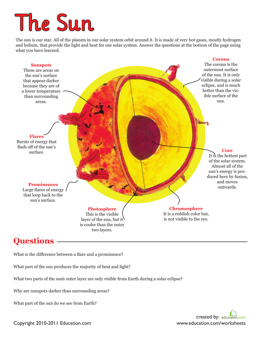 The Sun Parts And Features Worksheet