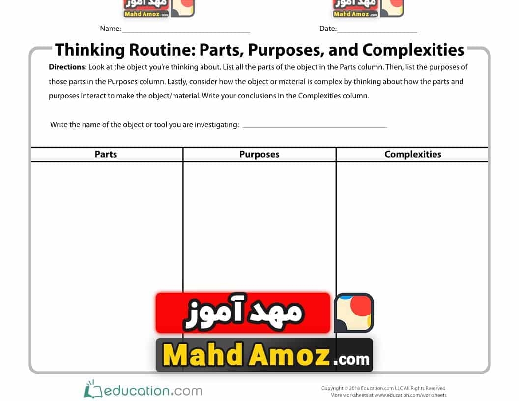 Thinking Routine Parts Purposes And Complexities