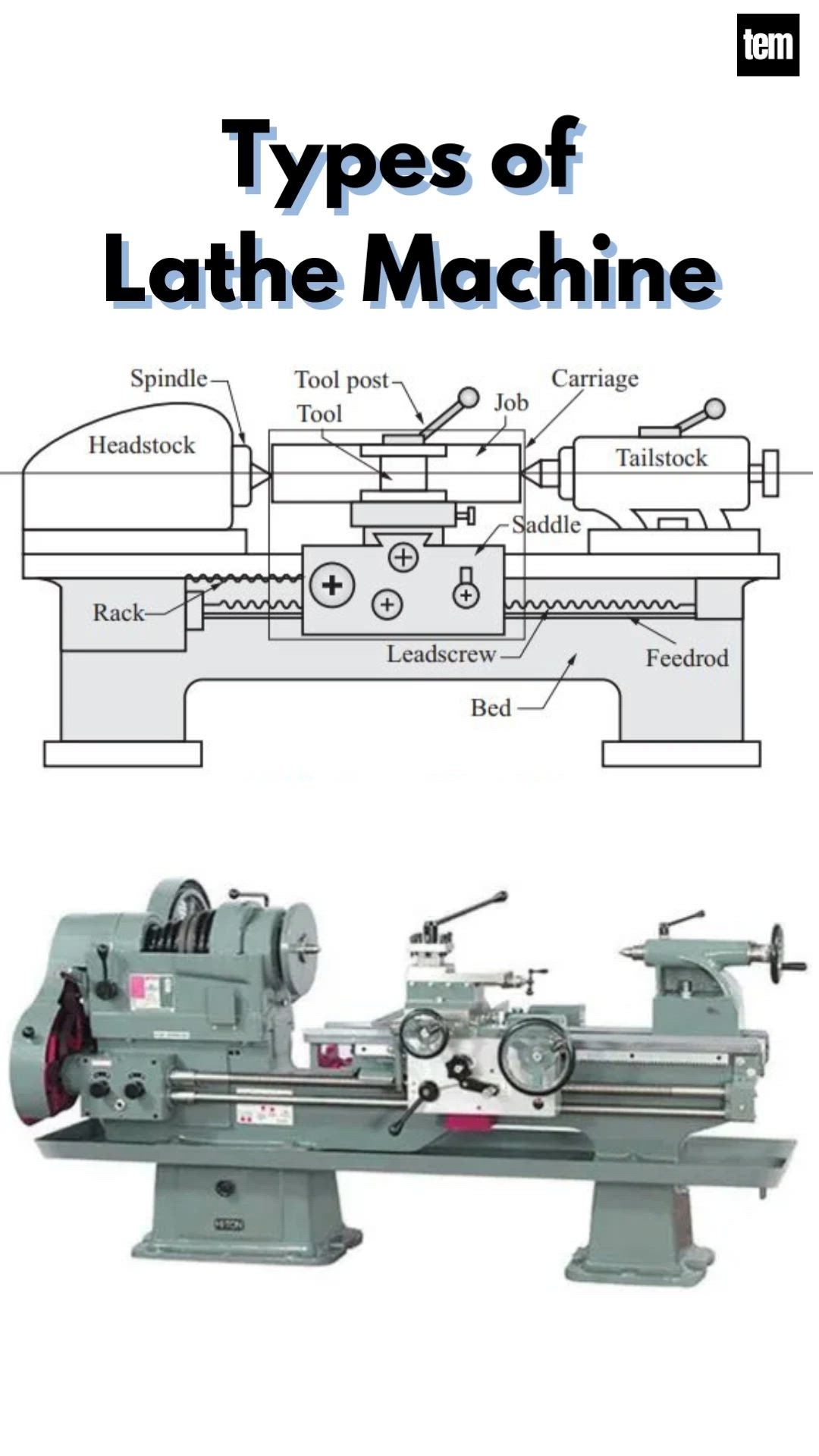 Types Of Lathe Machine The Engineer S Mess Types Of Lathe Machine The Engineer S Mess