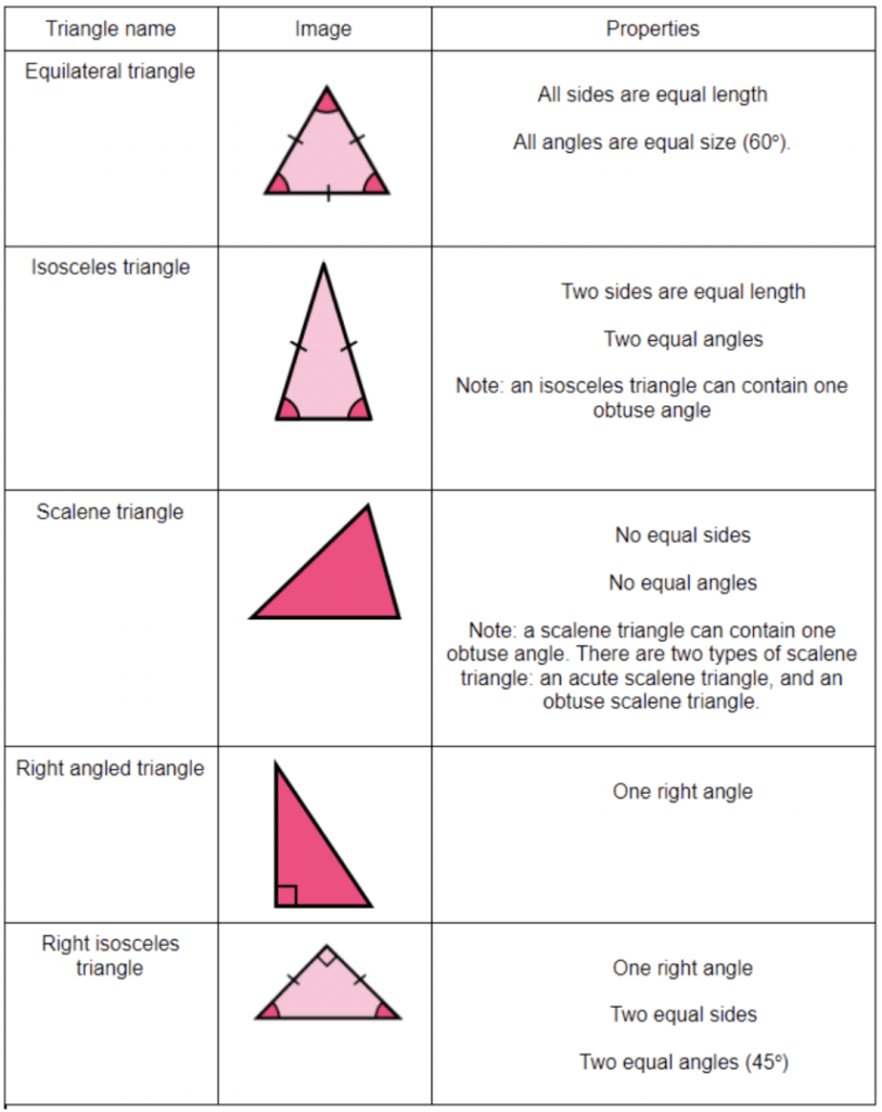 Worksheet On Construction Of Triangles In Worksheet On Construction Of T