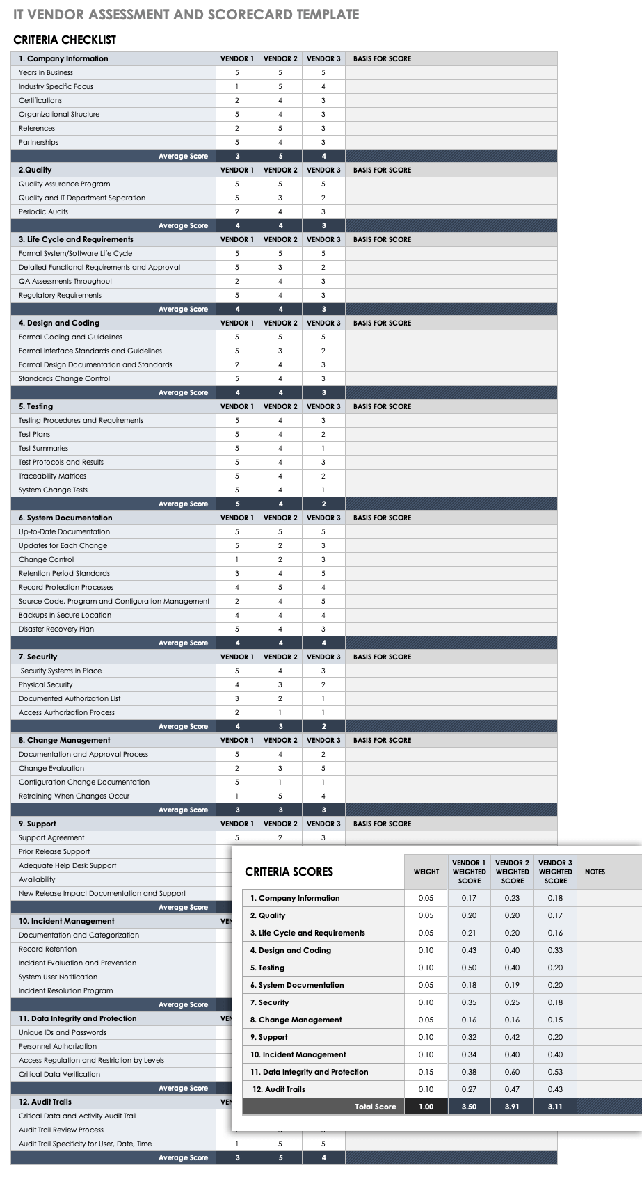 Vendor Scorecard Criteria Templates And Advice Smartsheet