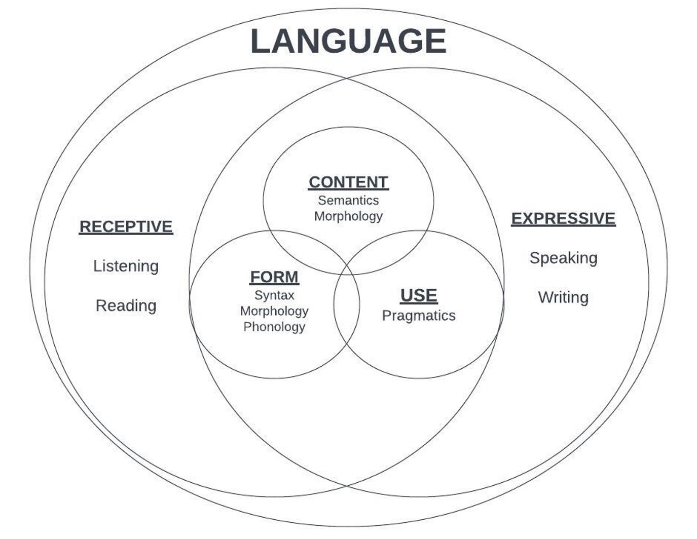 Vocabulary Interventions For Students With Language Disorders Article 20694 Vocabulary Interventions For Students With Language Disorders Article 20694