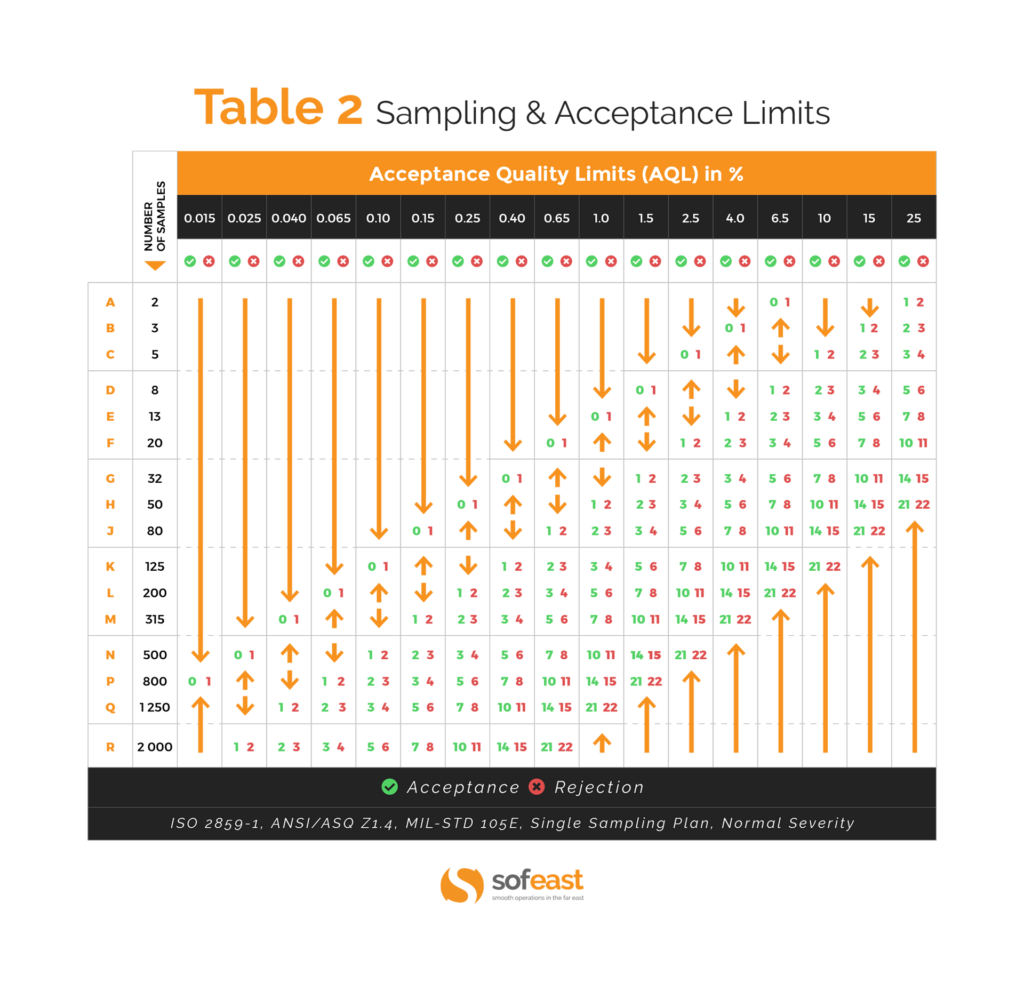 What Is The AQL Acceptance Quality Limit In QC Inspections What Is The AQL Acceptance Quality Limit In QC Inspections